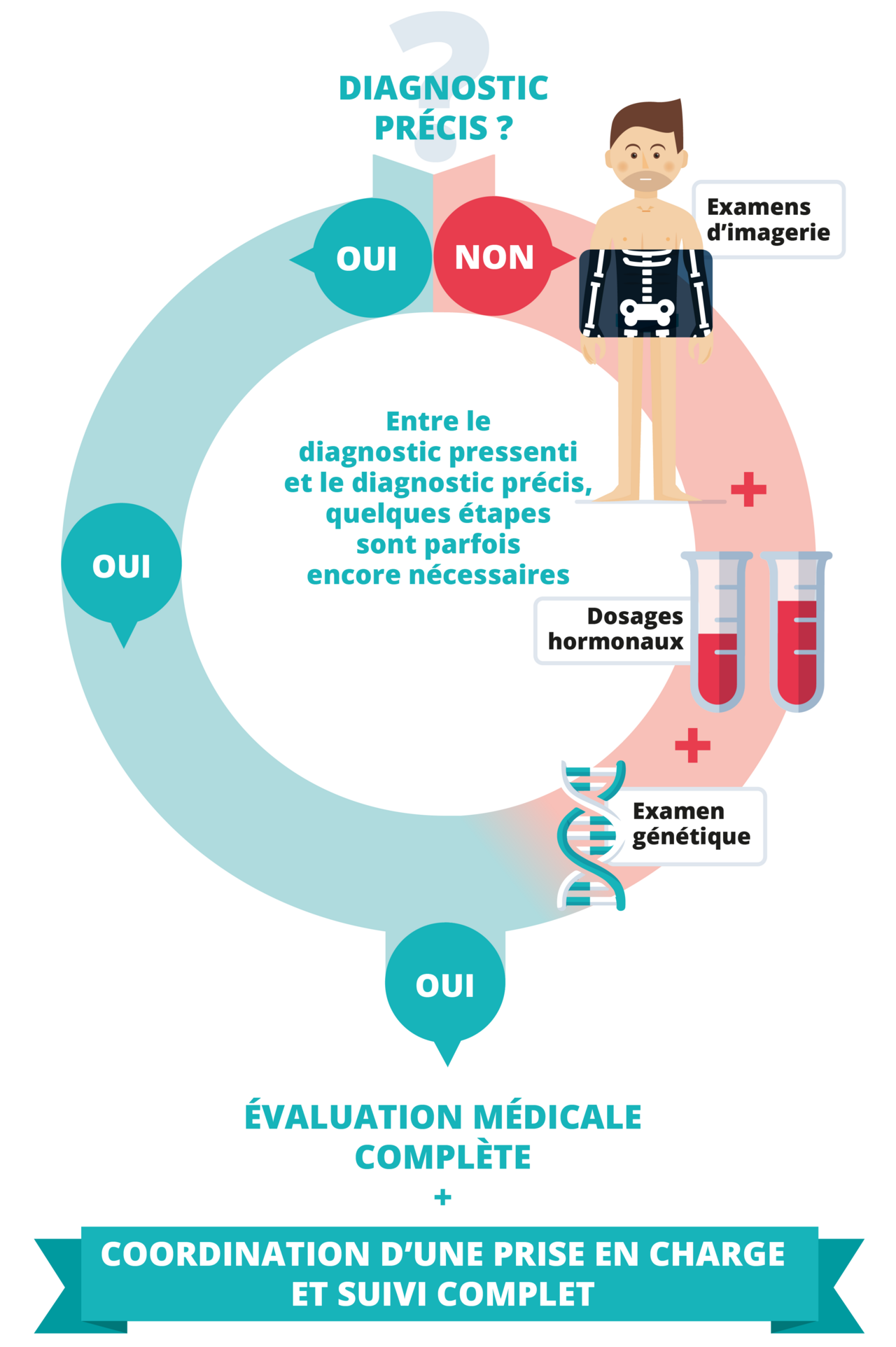 Visuel Nathalie Bonnaud, Du sel et du piment, Parcour m&eacute;dical d'un patient atteint d'une maladie rare endocrinienne, 2015