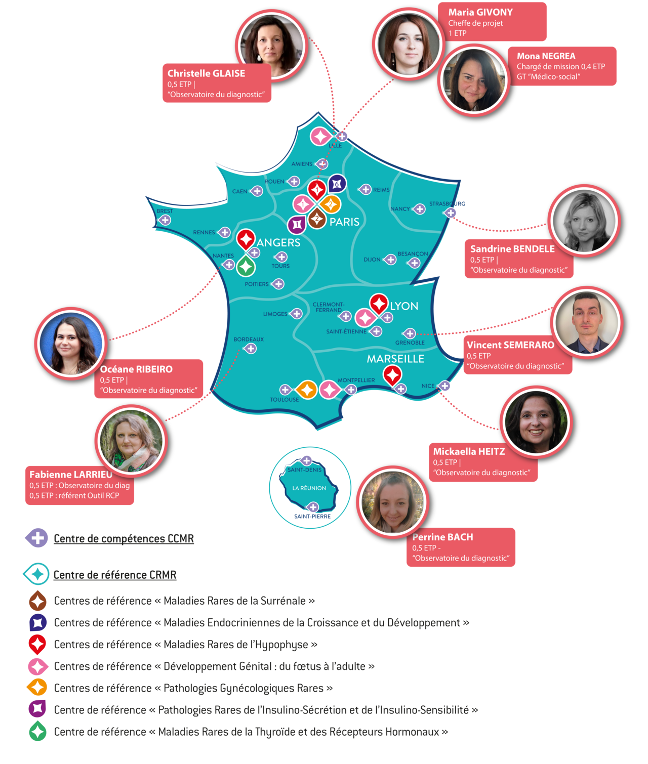 Infographie employ&eacute;s de la fili&egrave;re FIRENDO 2024