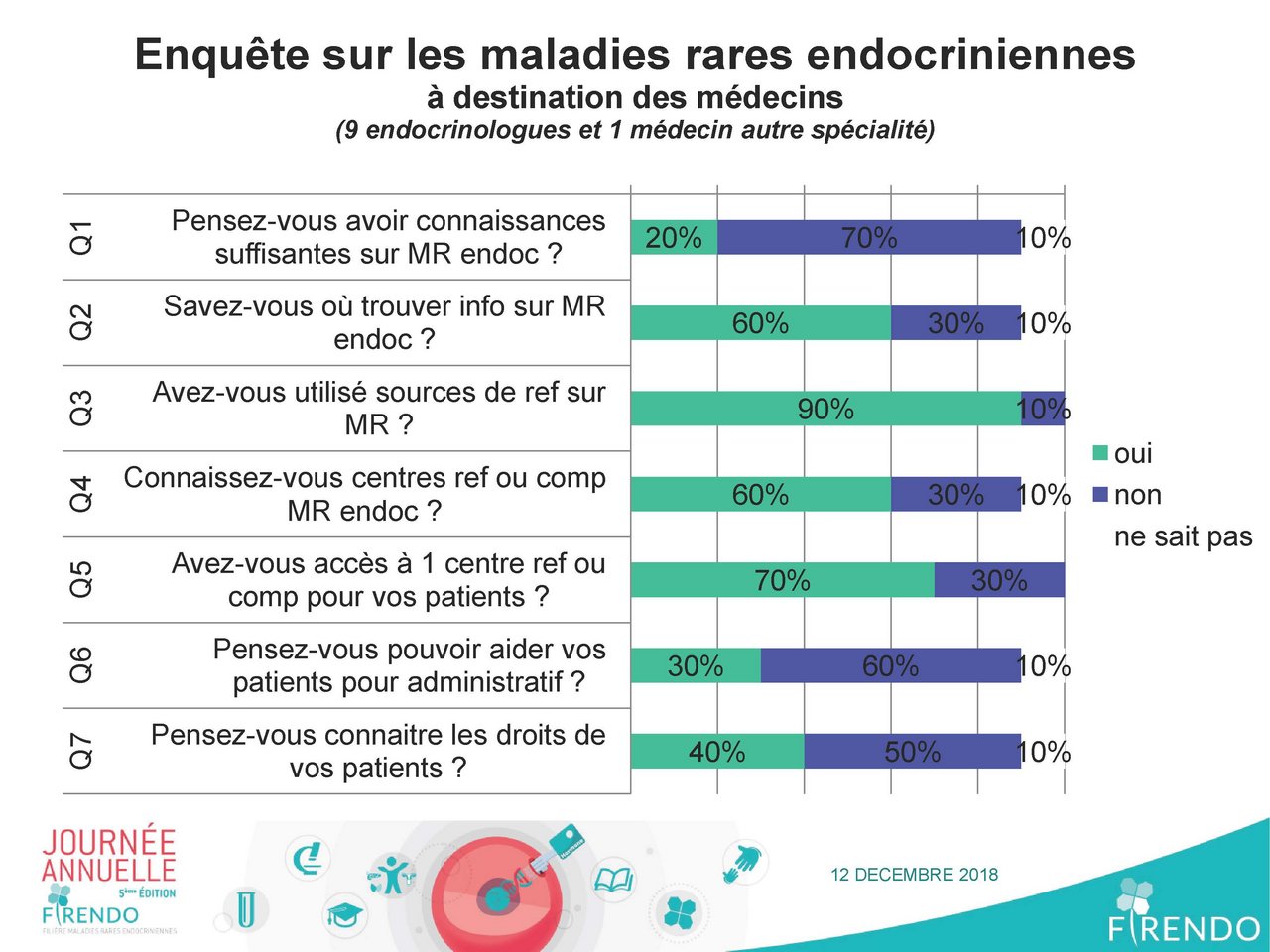 Visuel pour B&eacute;atrice Demaret R&eacute;gis Coutant &laquo; Pr&eacute;sentation des questionnaires de qualit&eacute; de vie (patients adultes et p&eacute;diatriques) disponibles sur firendo.fr  &raquo;