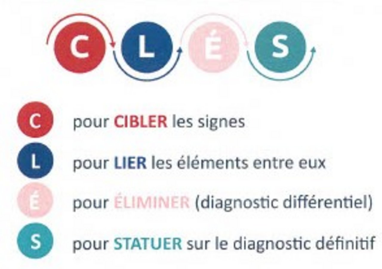 Illustration les cl&eacute;s du diagnostic objectifs